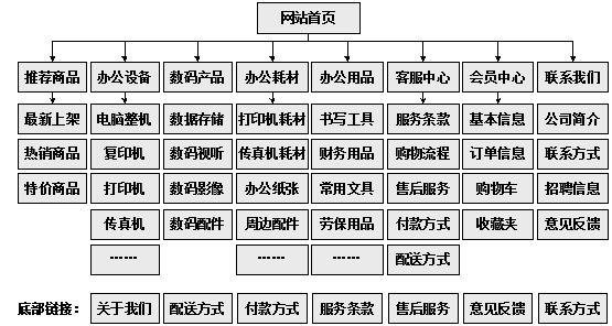 平凉市网站建设,平凉市外贸网站制作,平凉市外贸网站建设,平凉市网络公司,助你快速提升网站用户体验的4个SEO技巧