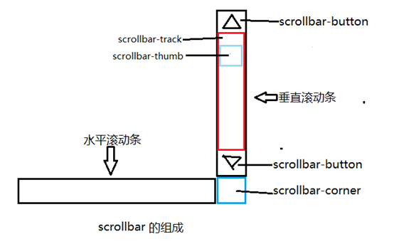 平凉市网站建设,平凉市外贸网站制作,平凉市外贸网站建设,平凉市网络公司,深圳网站建设教你如何自定义滚动条样式或者隐藏